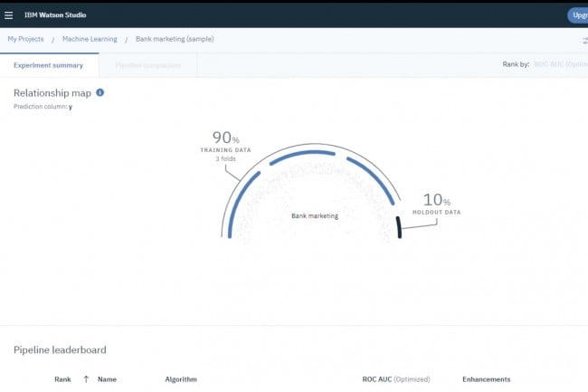 Watson Machine Learning permet d