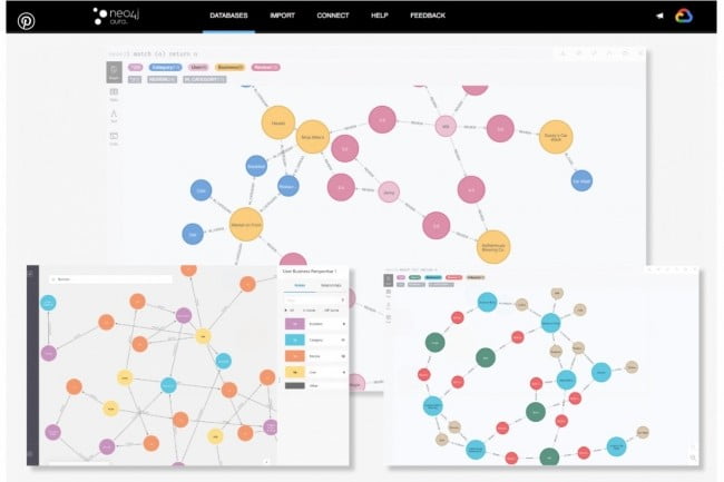 La database graphe Aura de Neo4j s