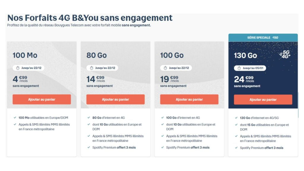 B & You amplía su plan 5G de 130 GB sin compromiso a 24,99 euros