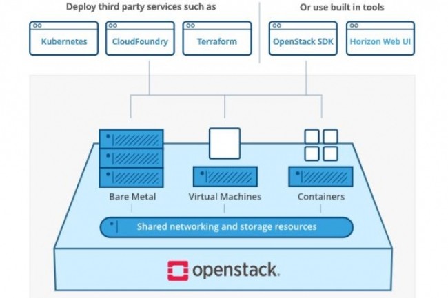 OpenStack Xena - la 24e lettre de l