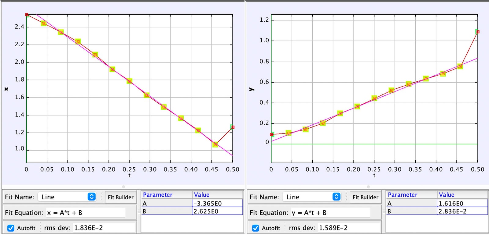 grafico