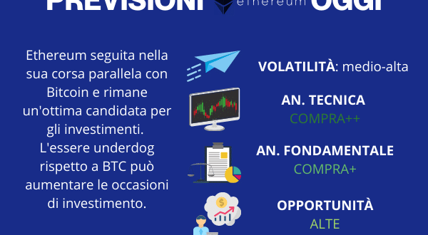 ¿Puede alcanzar los $ 5,500 en poco tiempo?