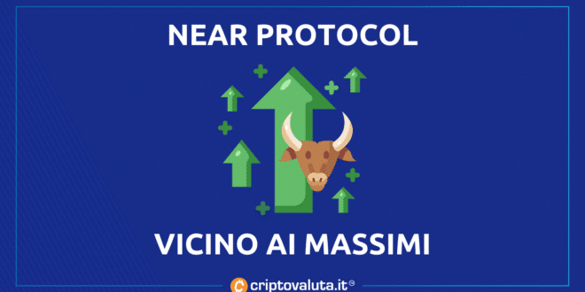 Near protocol vicino ATH