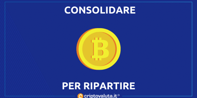 BItcoin cripto segnali