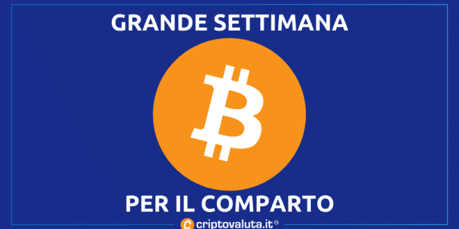 Bitcoin analisi week