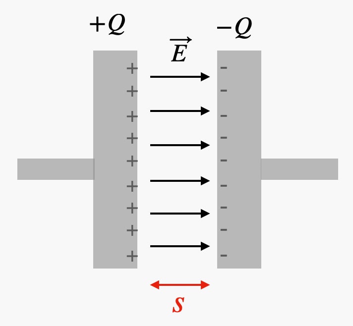 diagrama