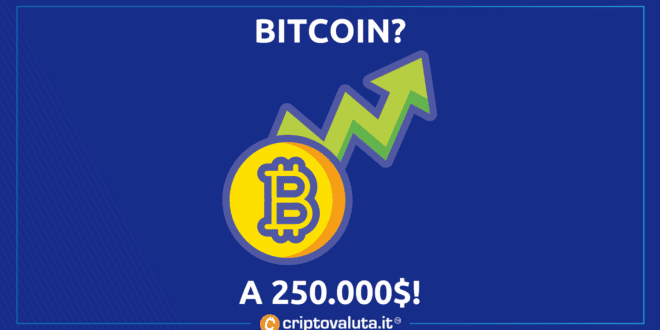 BITCOIN 250k