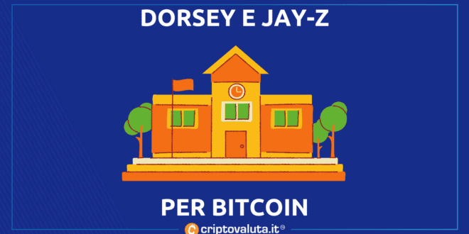 finanziamento the bitcoin academy