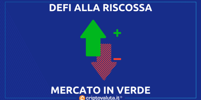 Ripresa mercato cripto