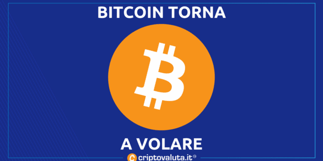 BITCOIN VOLA