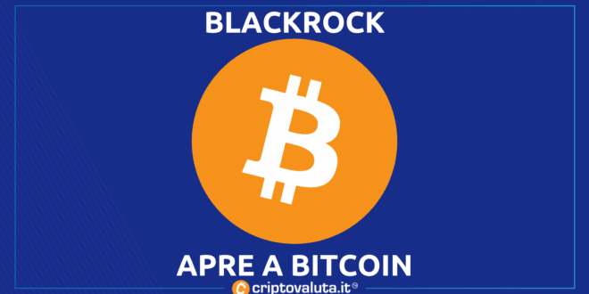 BLACKROCK BITCOIN