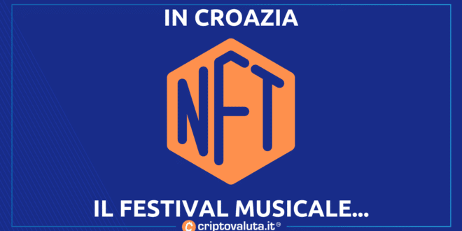 COMM NFT CROATIA