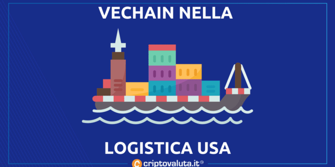 VECHAIN LOGISTICA