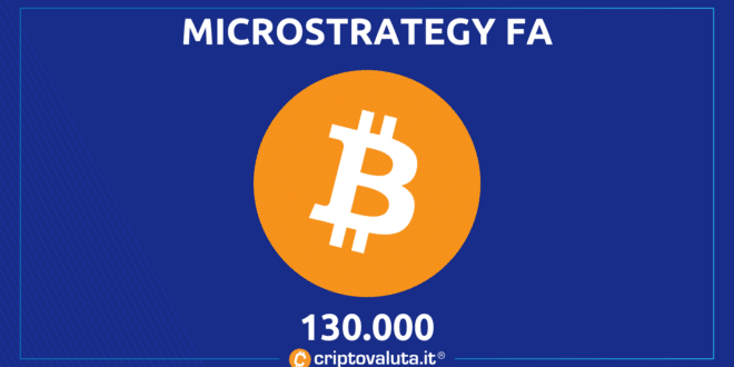 BITCOIN MICROSTRATEGY