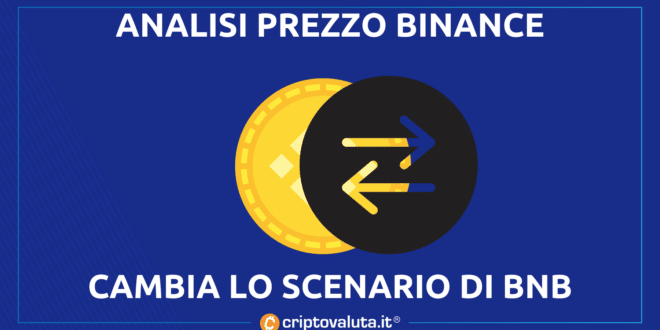 Análisis de precios de Binance Coin