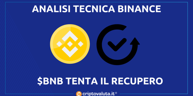 Análisis de precios de Binance (BNB) |  intento de recuperación en progreso después de un -11.50%