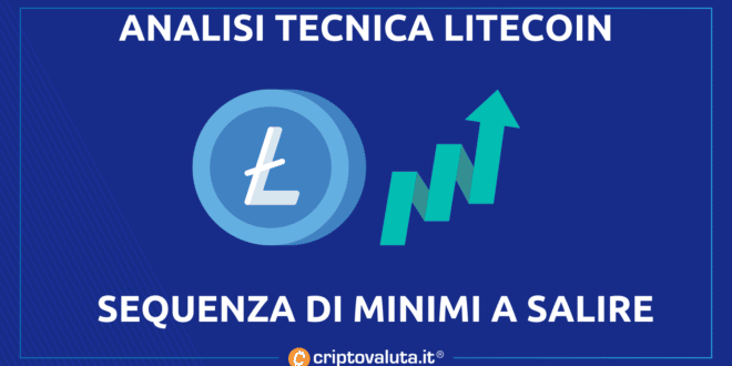 Análisis de precios de Litecoin (LTC) |  aún mantiene la secuencia de mínimos para subir