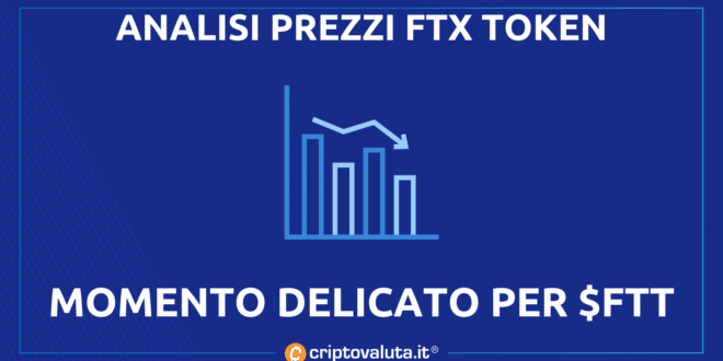 Análisis de precios de tokens FTX |  $ FTT aplastado por los promedios