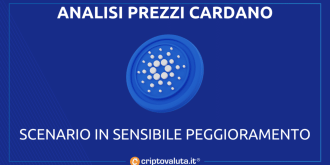 Análisis de precios de Cardano |  Rebote inútil desde los mínimos