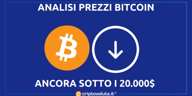 Análisis de precios de Bitcoin |  $ BTC aún por debajo de $ 20,000