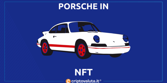 PORSCHE NFT