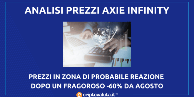 Axie Infinity, análisis de precios |  Todavía hay vida después del -60%