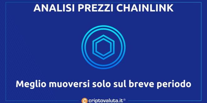 Análisis de precios de Chainlink |  Solo señales a corto plazo