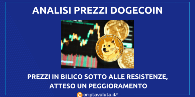 Dogecoin: análisis de precios |  Imagen que se deteriora lentamente