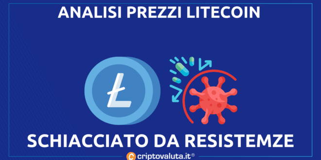 Análisis de precios de Litecoin |  $ LTC aplastado por resistencias