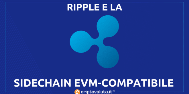 EVM RIPPLE EVM