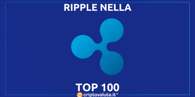 RIPPLE TOP 100 FORTUNE