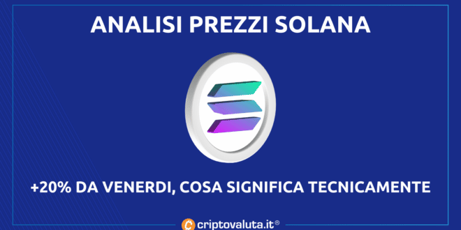 Solana, análisis de precios |  + 20% en 4 días