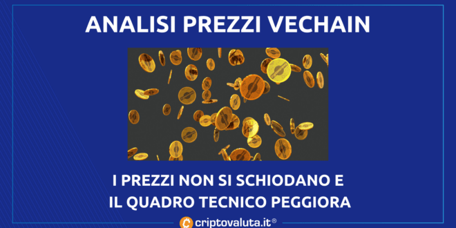 Análisis de precios de VeChain |  El cuadro técnico de la FP empeora