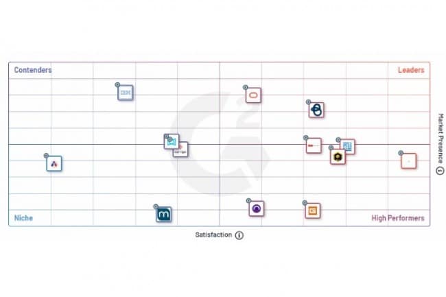 Le rachat de Brightly par Siemens a permis au fournisseur allemand de mettre la main sur des solutions cloud verticales dans les secteurs de l