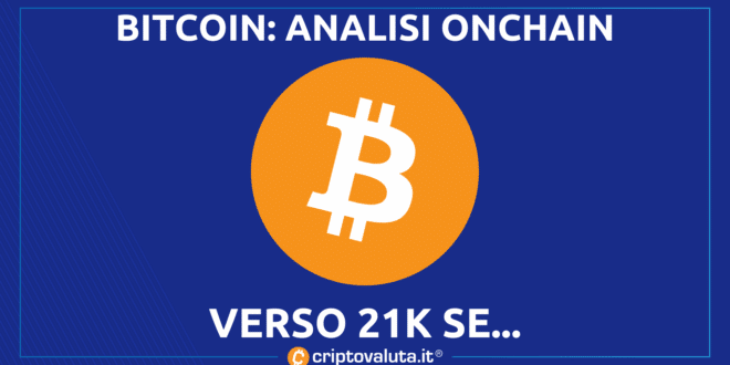 ANALISI CRYPTOQUANT BITCOIN