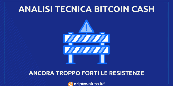 Análisis de efectivo de BitCoin |  Precios en el pico, por debajo hay un -10%