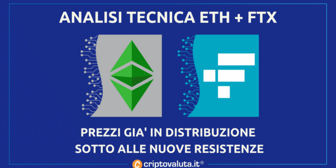 Ethereum y FTT: análisis de precios