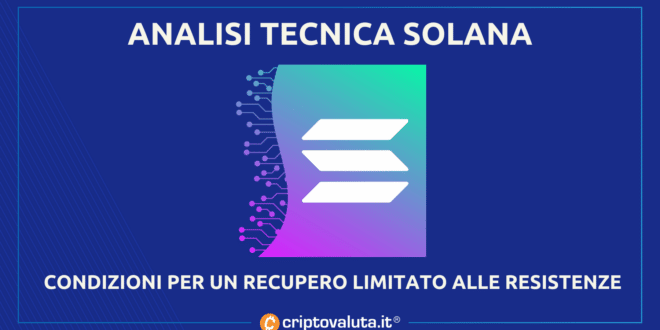 Análisis Solana |  Condiciones para una devolución de $SOL a las 16.50