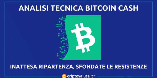 Análisis de efectivo de Bitcoin |  Detener la tendencia bajista, se va a 129.75