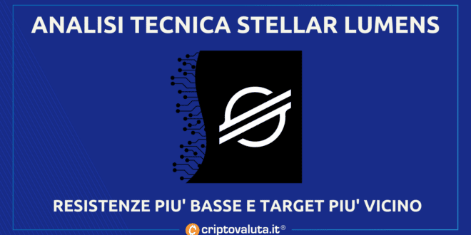 Análisis de precios estelares |  Esperamos XLM en el área de $0.08