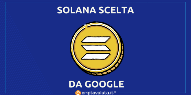 SOLANA VALIDATOR GOOGLE