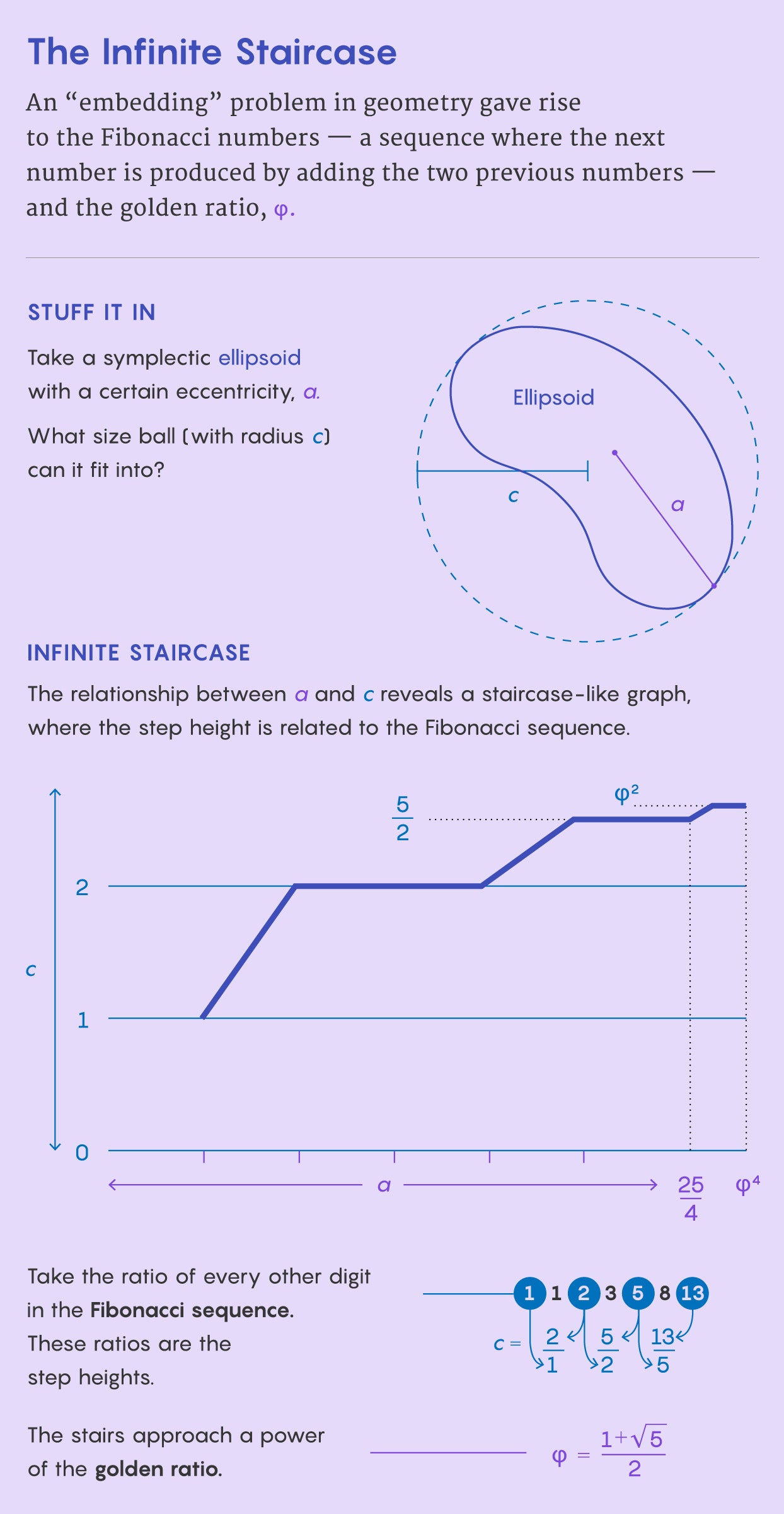 infografía con escalera como gráfico