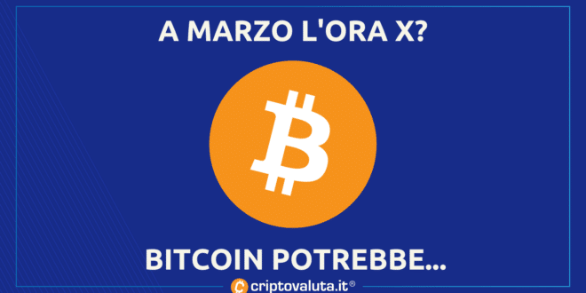 MARZO ORA X BITCOIN