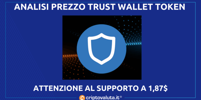 Trust Wallet Toke: Boom +83% desde principios de noviembre