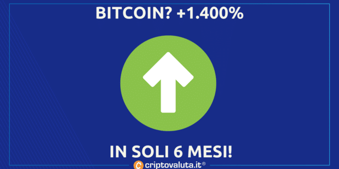 Bitcoin 1.400