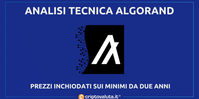 Análisis de precios de Algorand |  El objetivo de $ 0.20 todavía está activo