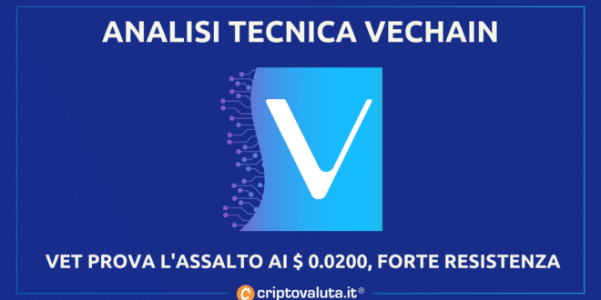 Análisis VeChain |  Pruebas de reversión de precios, resistencia de $ 0.02