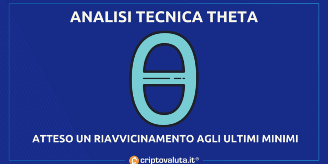 Análisis de precios theta |  Objetivo corto cerrado en $ 0.8280