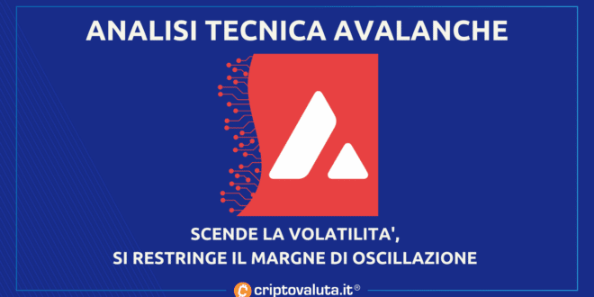 Análisis de Avalanchas |  Objetivo AVAX a $ 15.30, caídas de volatilidad