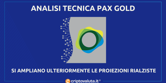 Análisis del precio del oro Pax |  Amplió el objetivo hasta $ 1854